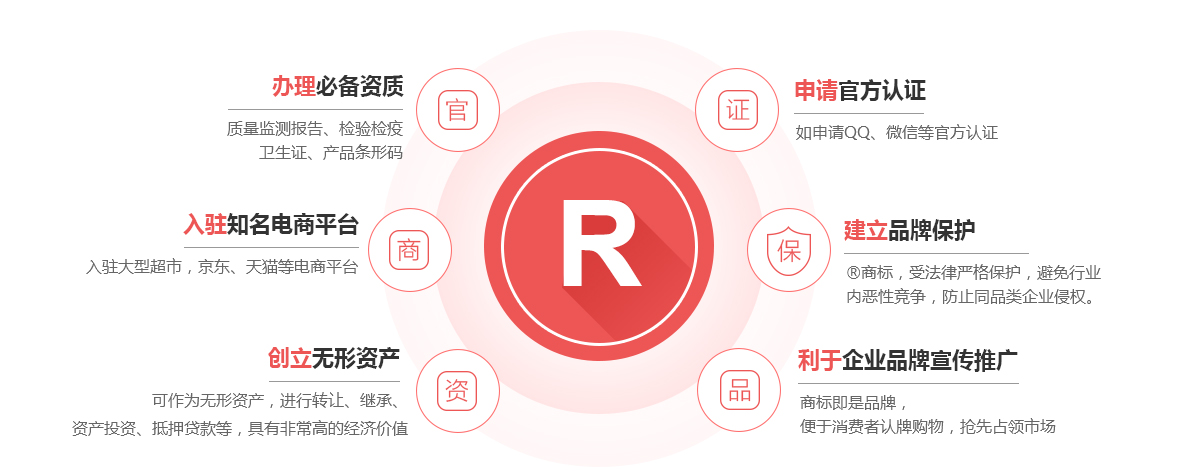 岚县商标注册的作用